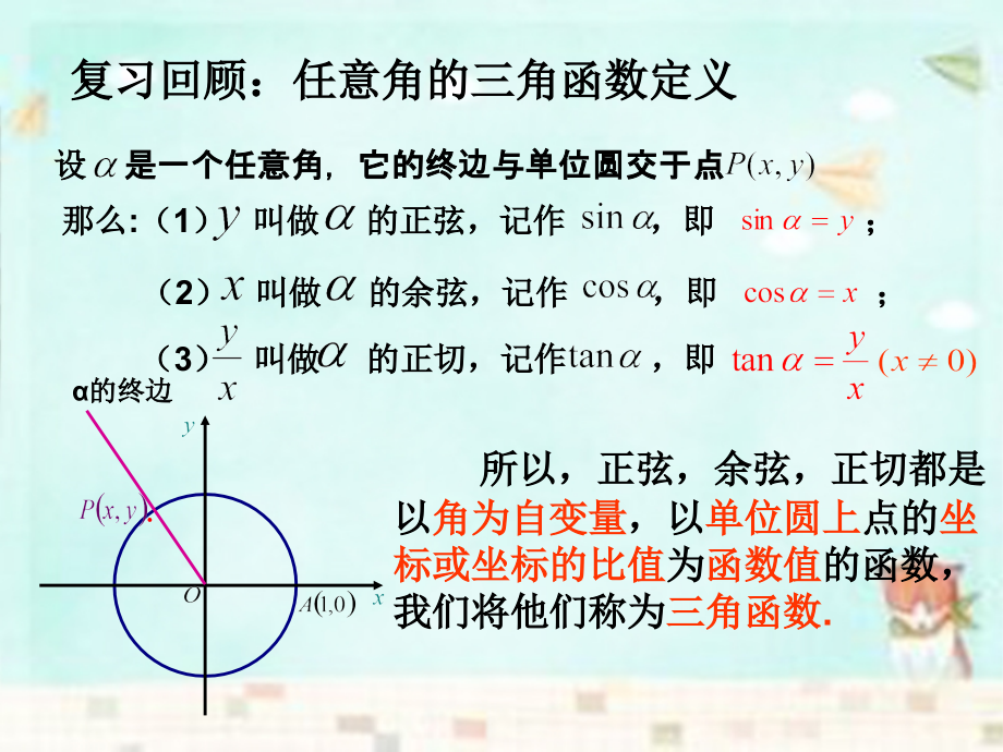高中数学 3.1.1两角差的余弦公式课件 新人教A版必修4.ppt_第2页