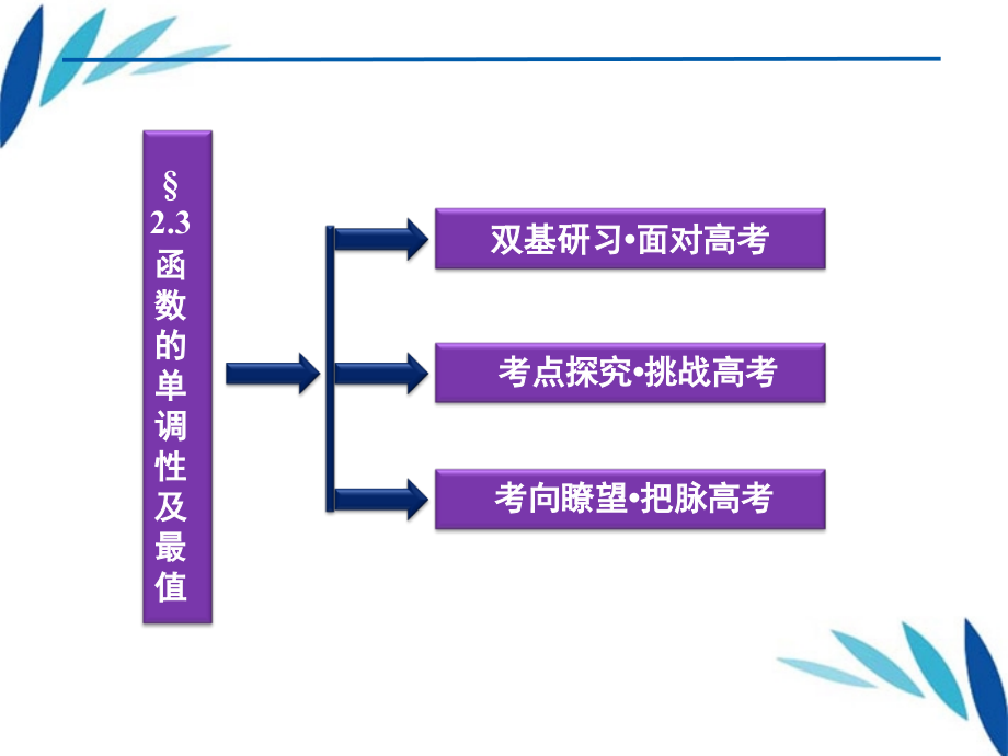 高三数学一轮复习 第2章2.3函数的单调性及最值课件 文 北师大版 课件.ppt_第2页