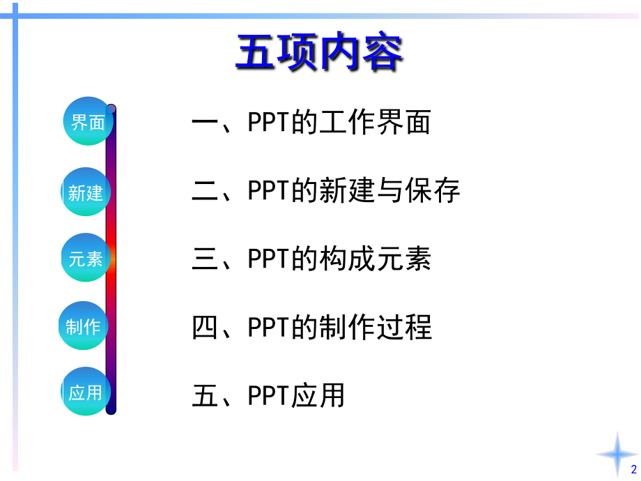PPT入门教程.ppt_第2页