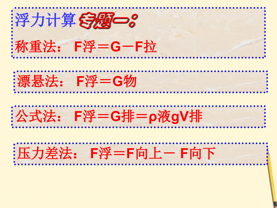 中考物理中招考点 压强和浮力课件 粤教沪版 课件.ppt_第2页