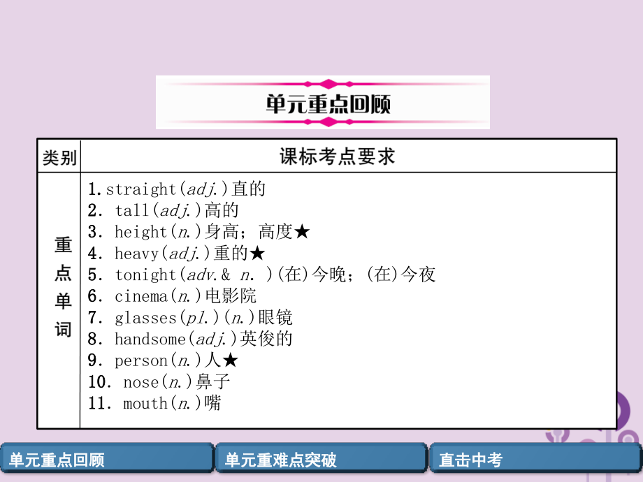 中考英语总复习 第一篇 教材知识梳理篇 七下 Units 9 12(精讲)课件.ppt_第2页