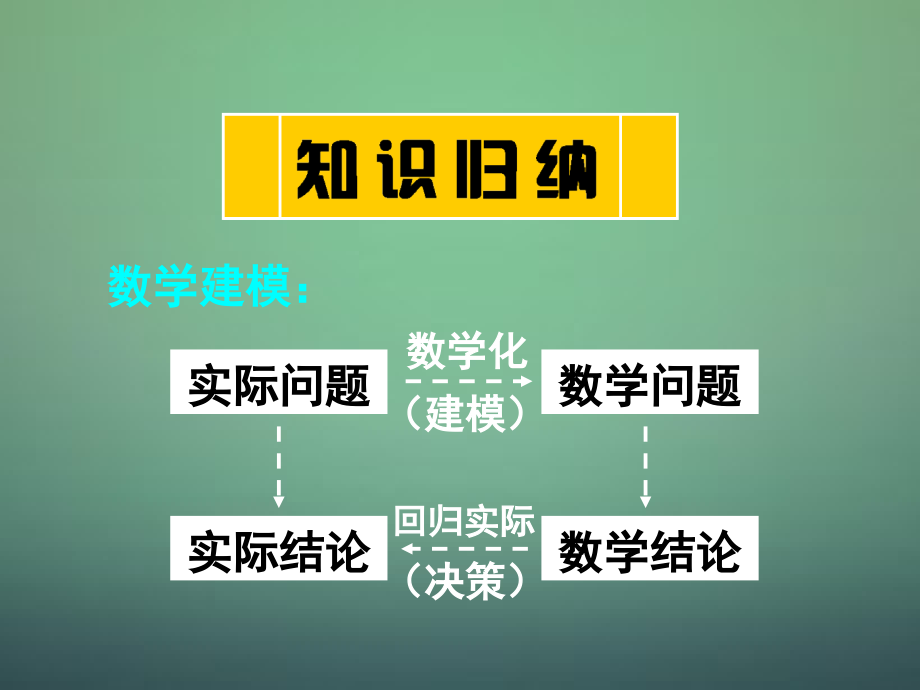 高中数学 321函数模型的应用实例课件 新人教A版必修1 课件.ppt_第2页