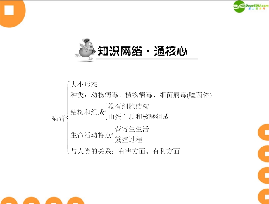 (随堂优化训练)七年级生物上册 第二单元 第四章 没有细胞结构的微小生物——病毒配套课件 人教新课标版 课件.ppt_第2页
