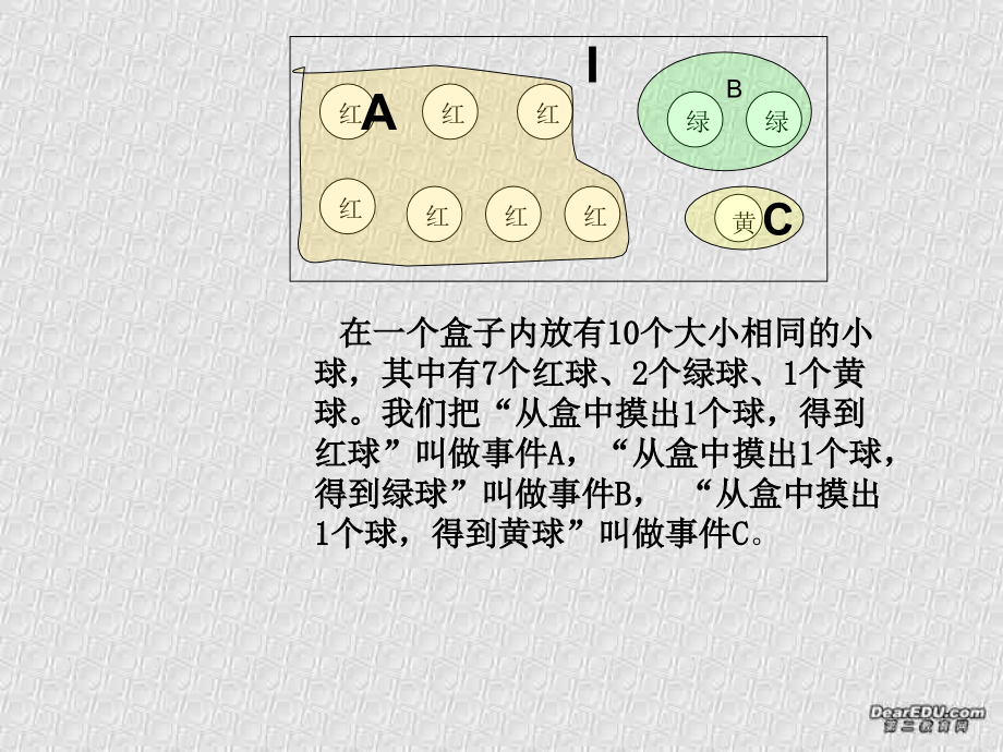 10.5互斥事件有一个发生的要率2 高二数学排列 组合和二项式定理ppt课件集二 人教版 高二数学排列 组合和二项式定理ppt课件集二 人教版.ppt_第2页