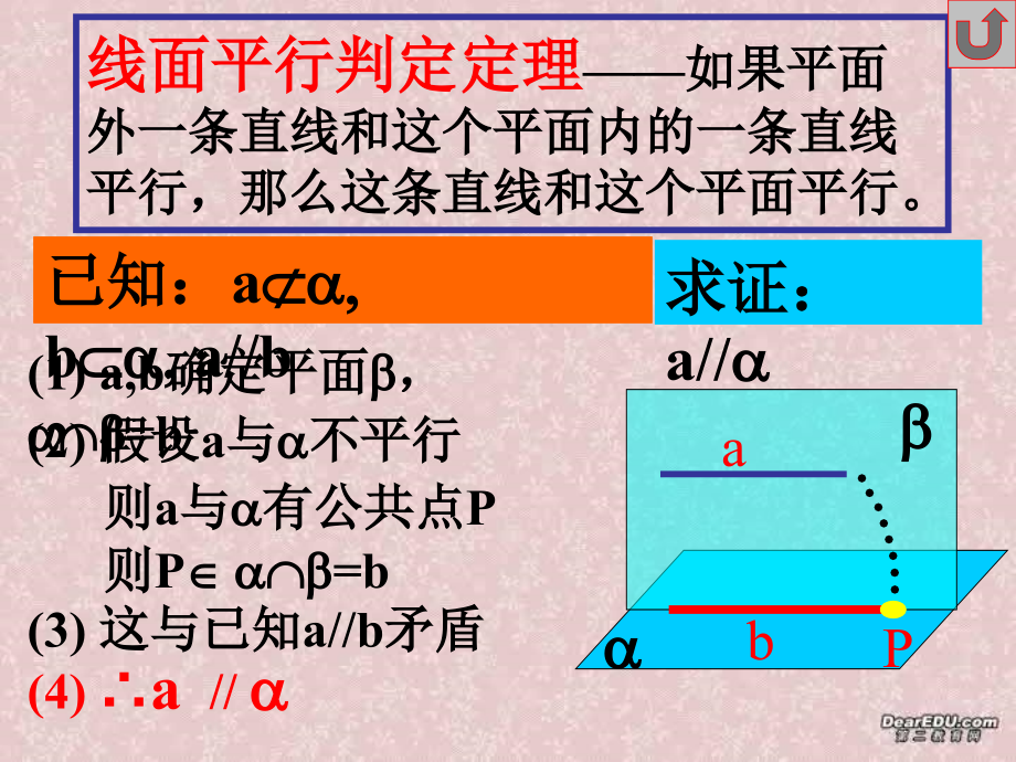高二下数学期终复习专题系列4 线面平行的判定 高二数学下学期期终复习专题系列课件集 新课标 人教版 高二数学下学期期终复习专题系列课件集 新课标 人教版.ppt_第2页