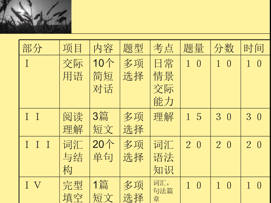 大学英语I.ppt_第2页
