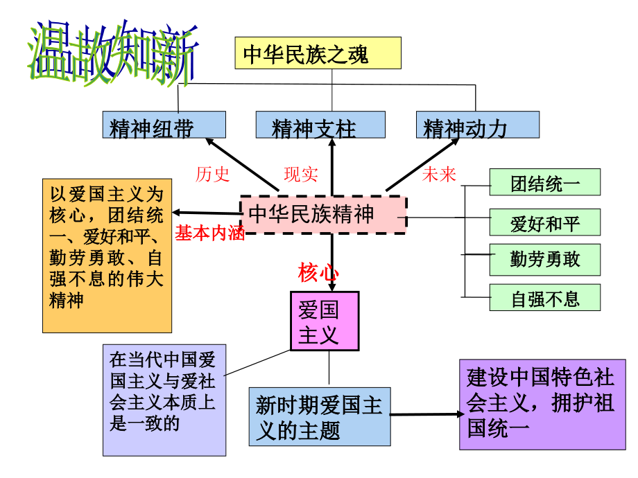《色彩斑斓的文化生活》PPT课件.ppt_第2页