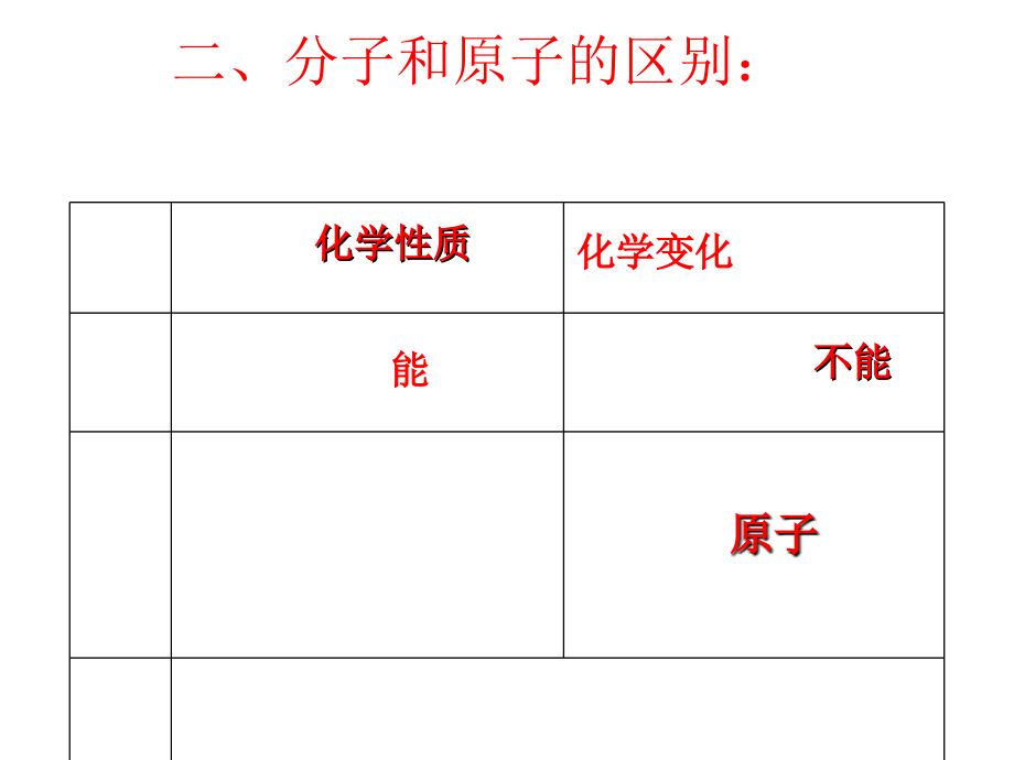 鲁教版初三化学第二单元复习公开课课件省市一等奖.ppt_第2页