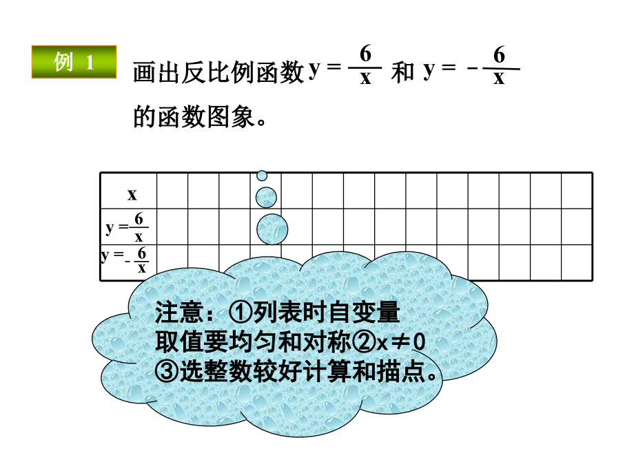反比例图像和性质.ppt_第2页