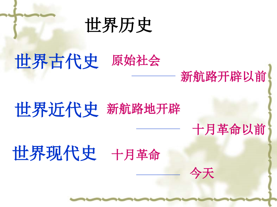 人类的形成.ppt_第2页