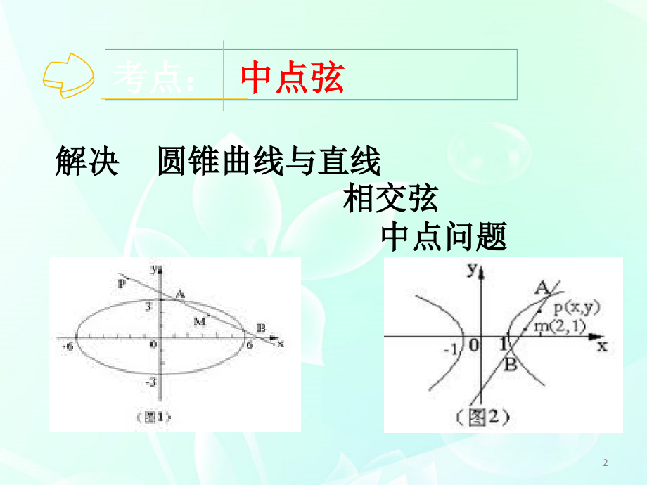 高考英语 点差法课件.ppt_第2页