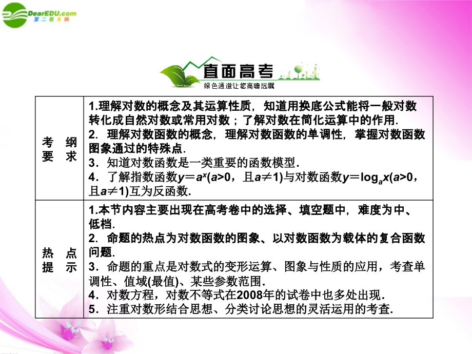 5对数函数课件 新人教A版 课件.ppt_第2页