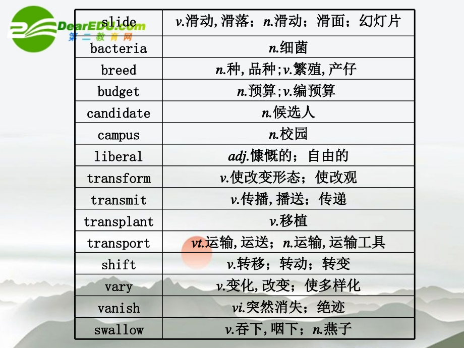 (江苏省专用)高三英语二轮复习 考前高分必看第30天课件.ppt_第2页