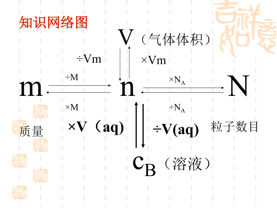有关方程式的计算.ppt_第2页