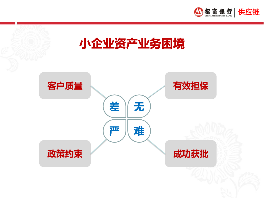 银行小企业批量获客的供应链思维和实例.ppt_第2页