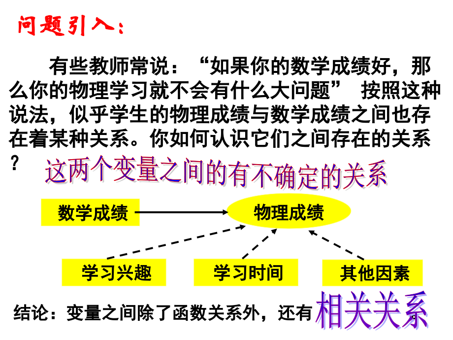 高二数学 线性回归方程(1)课件必修3 课件.ppt_第1页