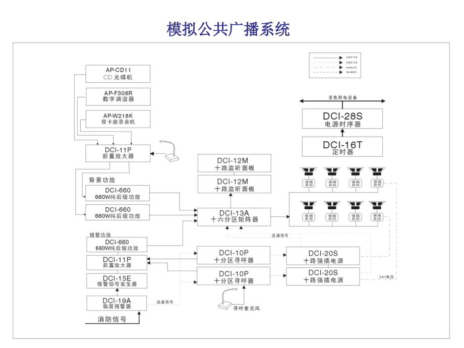 公共广播系统培训课件.ppt_第1页
