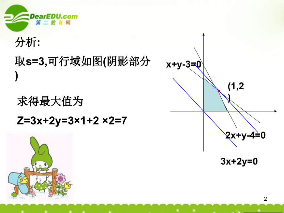 高中数学 443简单线性规划的应用课件 北师大版必修5 课件.ppt_第2页