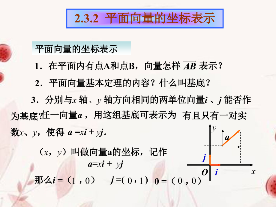 高一数学(平面向量的坐标运算)课件.ppt_第2页