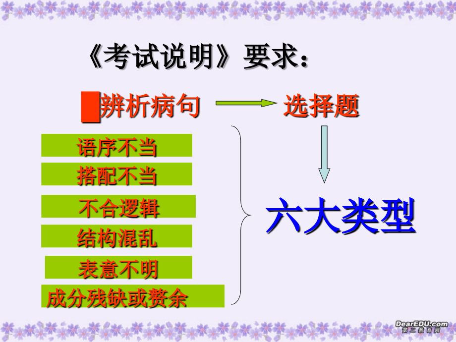 高考病句复习课件 新课标 人教版 课件.ppt_第2页