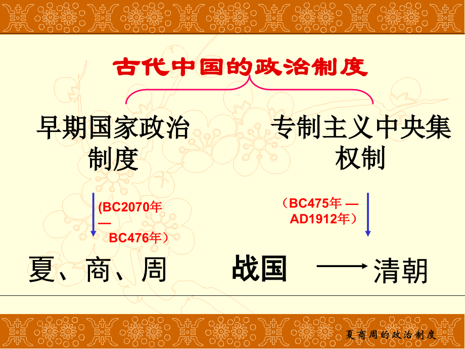 中国早期政治及特点.ppt_第1页