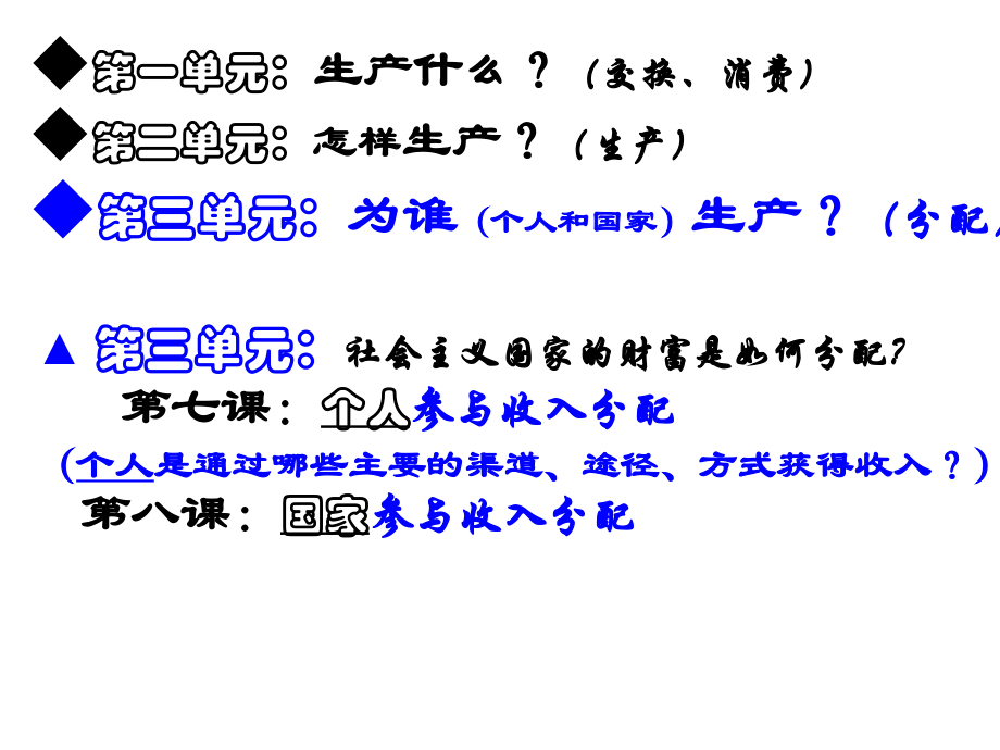 按劳分配为主其他分配方式并存.ppt_第2页