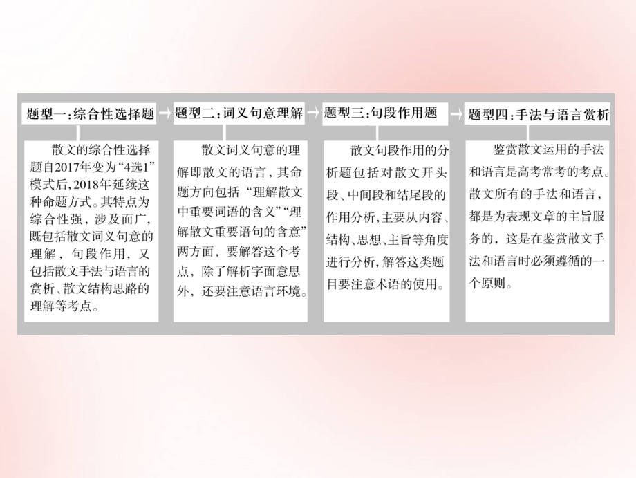 高考语文高分技巧二轮复习专题二散文阅读课件.ppt_第2页