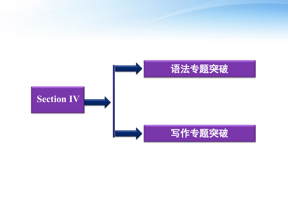 高中英语 Unit2 SectionⅣ Grammar & Writing课件 新人教版选修6 课件.ppt_第2页