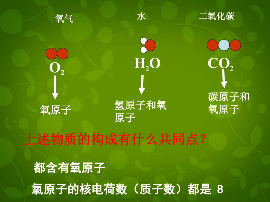 九年级化学上册 3.3 元素课件 (新版)新人教版 课件.ppt_第2页