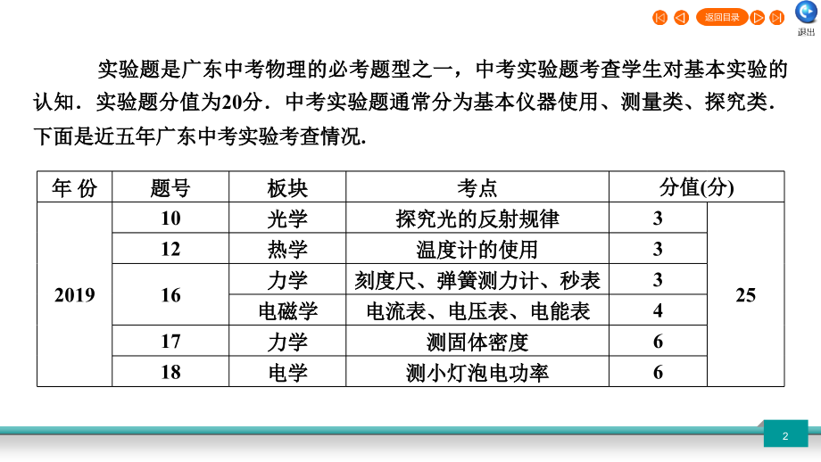 中考物理二轮复习 专题2 实验题 第1节 基本仪器使用课件.ppt_第2页