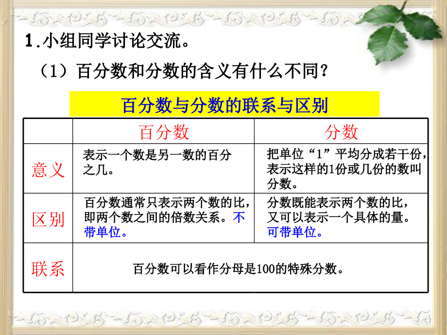 百分数的整理和复习.ppt_第2页