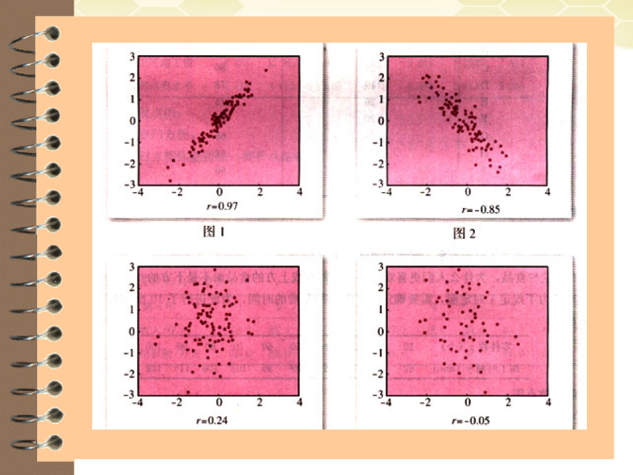 高中数学 231(变量间的相关关系)课件 新人教A版必修3 课件.ppt_第2页