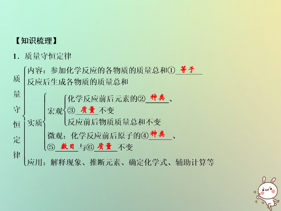 九年级化学上册 第5单元 化学方程式单元小结五作业课件 (新版)新人教版 课件.ppt_第2页
