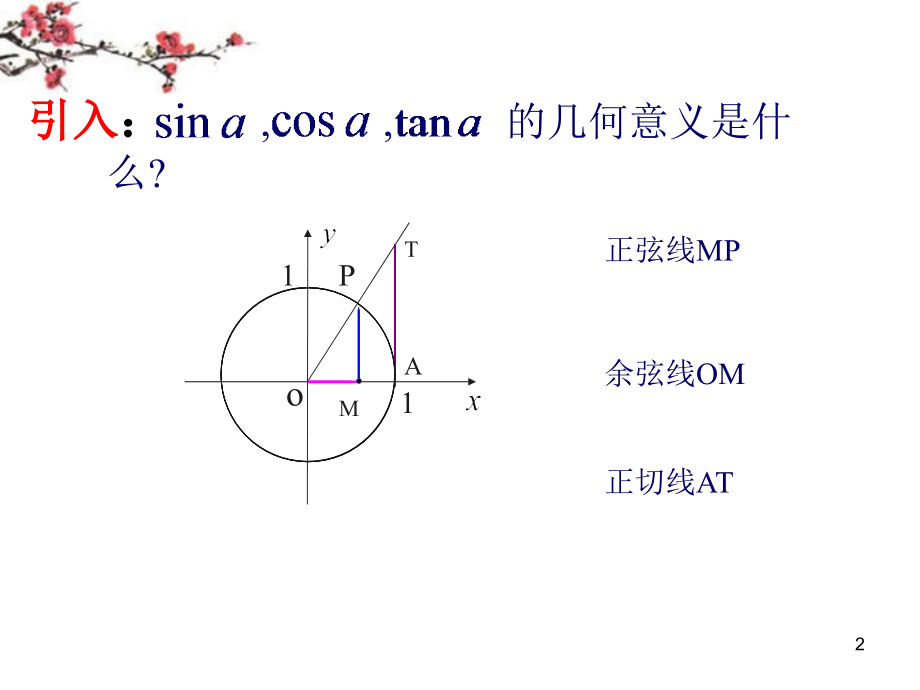 湖南省醴陵二中高一数学 正弦函数、余弦函数的图像课件.ppt_第2页