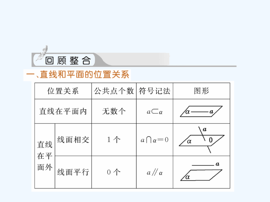 高三数学一轮复习-直线与平面平行课件.ppt_第2页