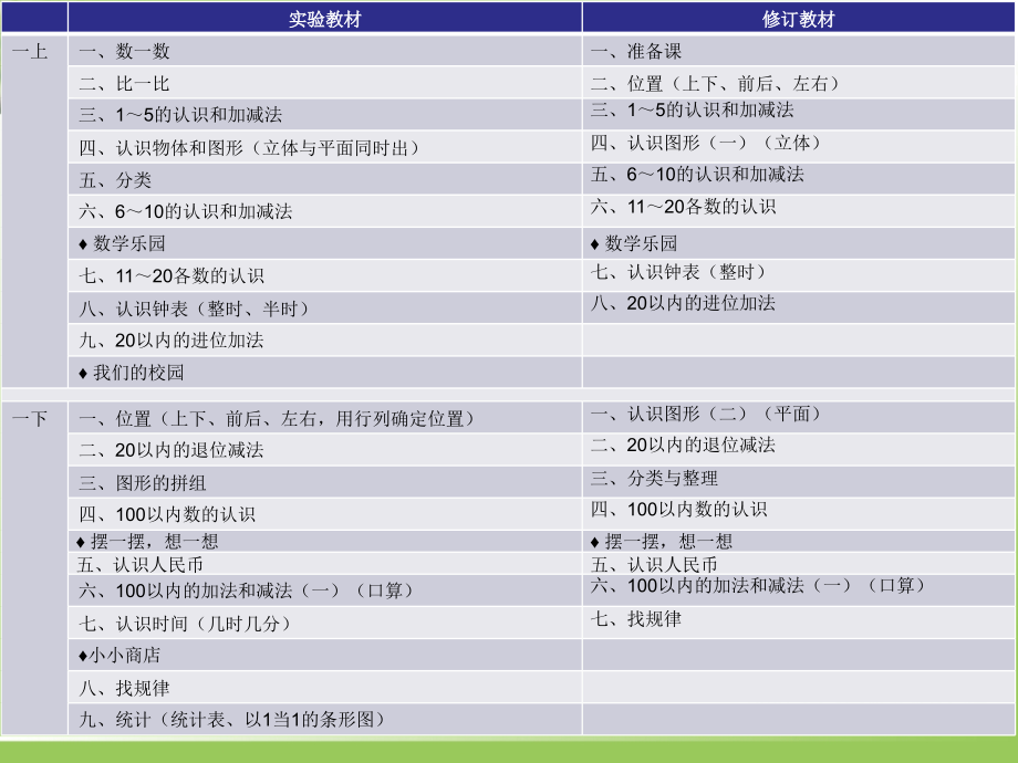 衔接教材说明.ppt_第2页