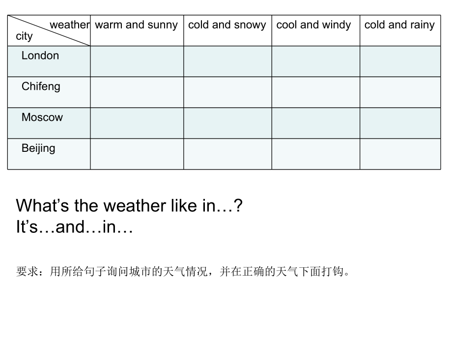 weather表格.ppt_第2页