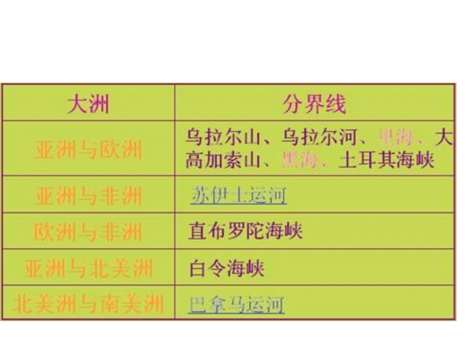 图说世界与中国.ppt_第2页