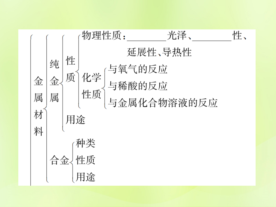 九年级化学下册 第八单元 金属和金属材料单元复习(八)金属和金属材料复习课件 (新版)新人教版 课件.ppt_第2页