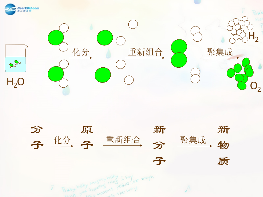 九年级化学全册 51 化学反应中的质量守恒课件 (新版)鲁教版 课件.ppt_第2页