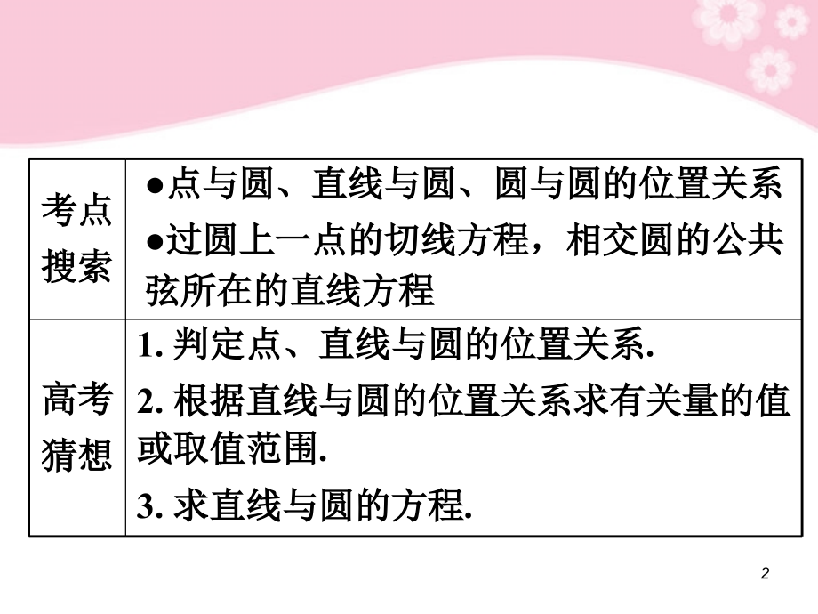 高考数学第1轮总复习 全国统编教材 7.5直线与圆、圆与圆的位置关系课件 理 课件.ppt_第2页