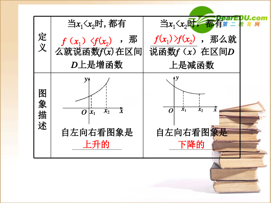 高三数学-函数的单调性与最大(小)值课件新人教A版.ppt_第2页