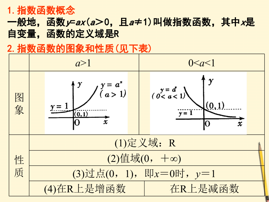 高中数学 212指数函数及性质(2)课件 新人教A版必修1 课件.ppt_第2页