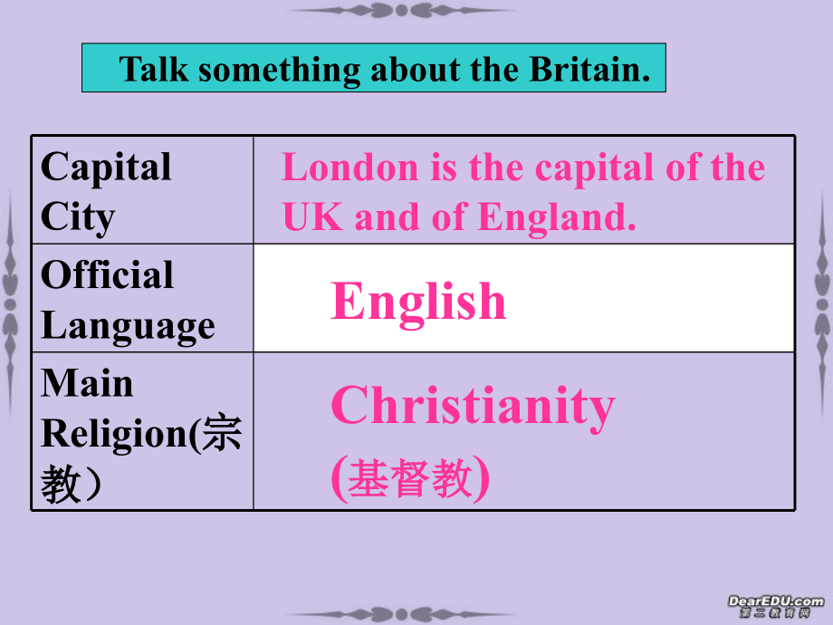 高二英语Unit5 The British Isles人教版 课件.ppt_第2页