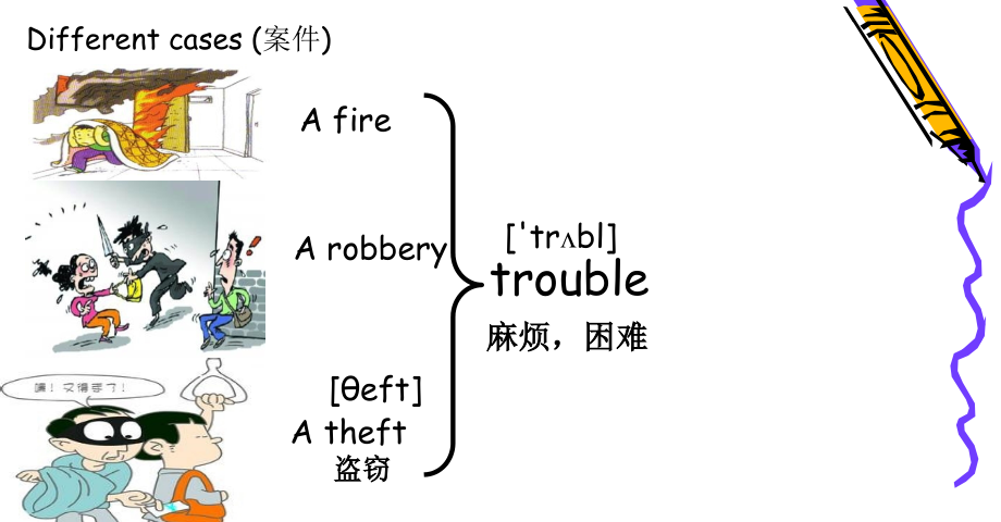 Unit3Trouble!.ppt_第2页