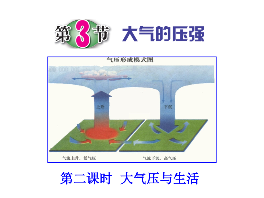 第3节大气的压强（第二课时）.ppt_第1页