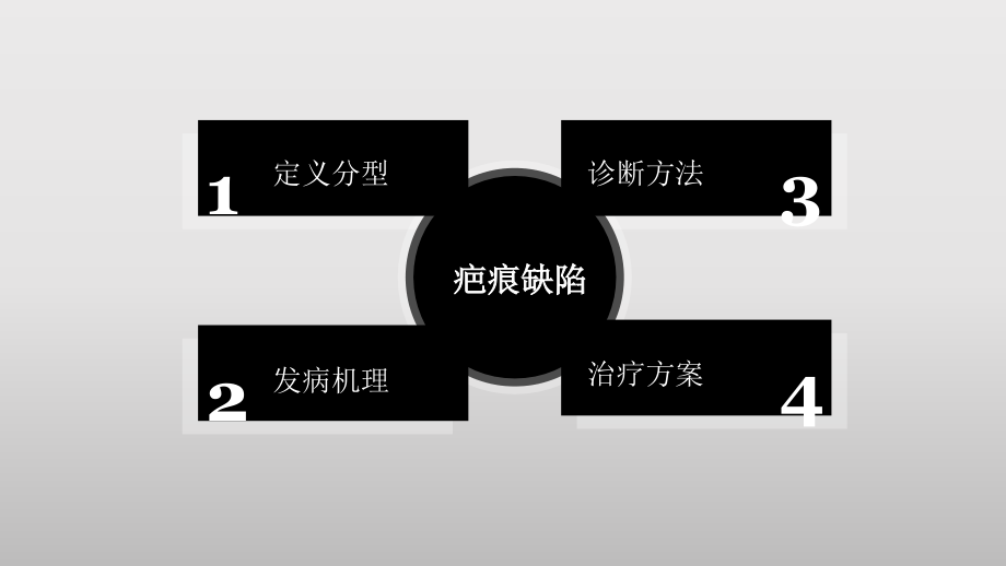 剖腹产疤痕缺陷和剖腹产疤痕妊娠终版.ppt_第1页