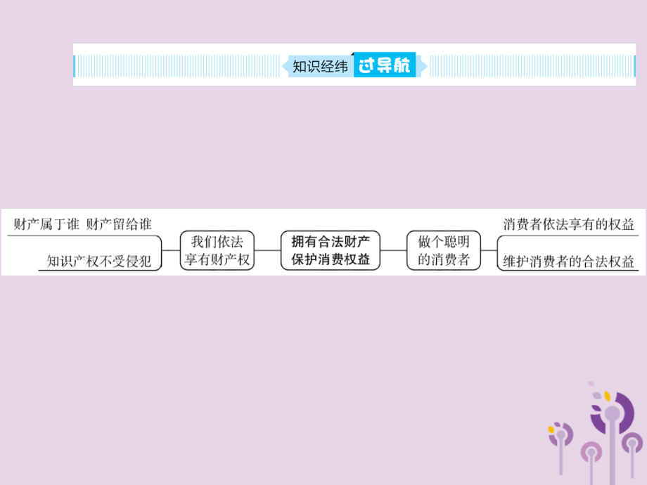 中考道德与法治总复习 八上 第五单元 拥有合法财产 保护消费权益课件.pptx_第2页