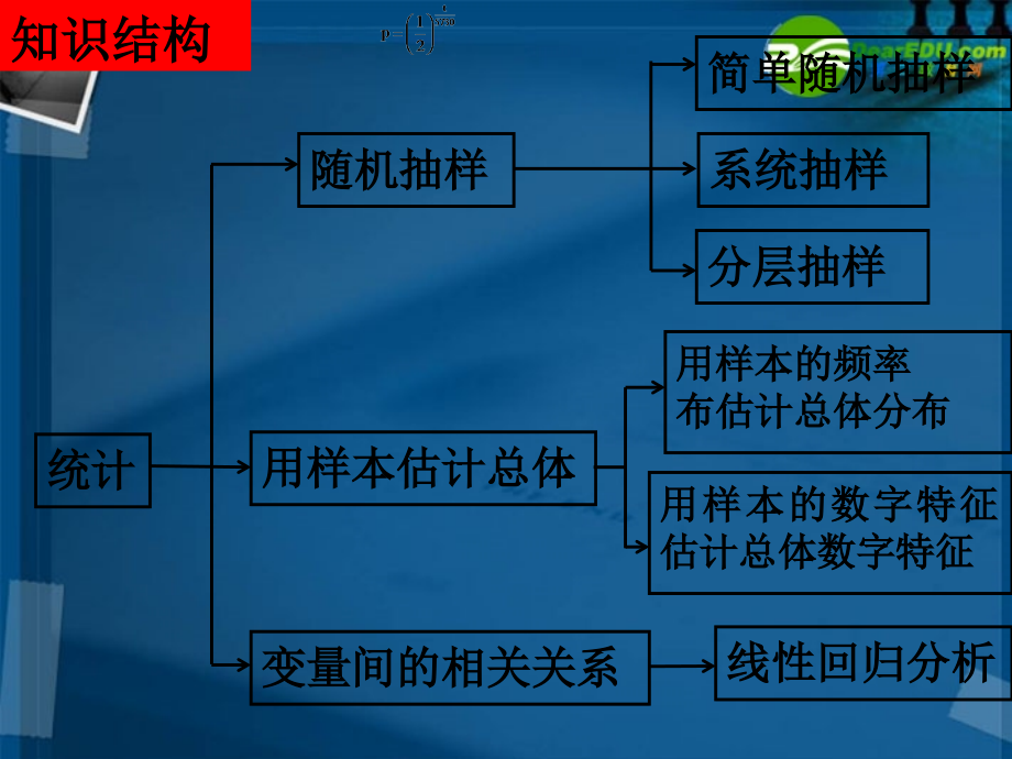 高中数学 统计单元复习课件 新人教A版必修3 课件.ppt_第2页