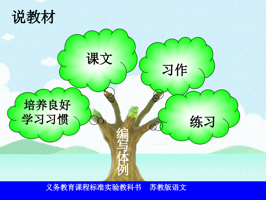 四年级上册第一单元知识树.ppt_第2页
